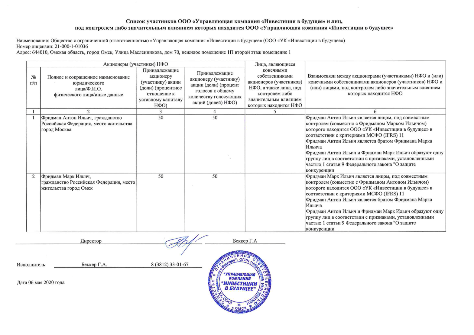 Список участников общества с ограниченной ответственностью образец 1 учредитель